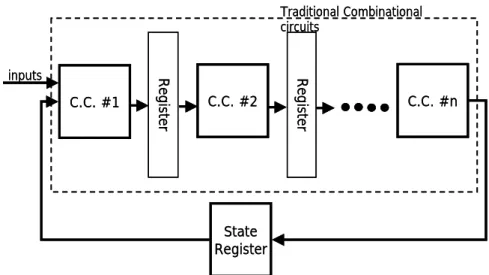 Fig. 8. The Pipeline Architecture of Finite State Machine. 