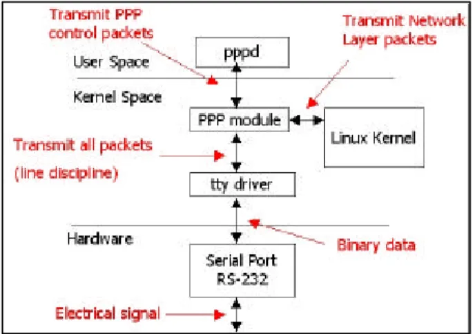 Figure 6. Viewing data buffer on communication  server 