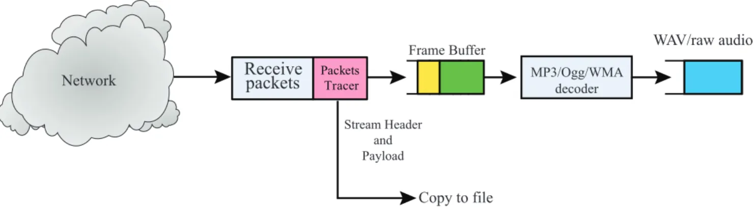 Figure 3: Real-Time Recording with SPT Algorithm