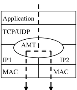 Figure 15: Two-tier architecture with the IPD approach. 