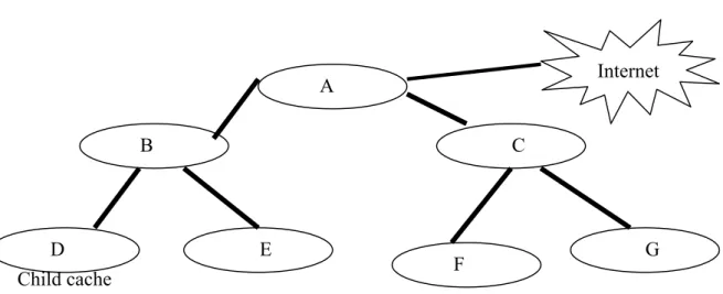 Figure 1: concept for inter-AS connection 