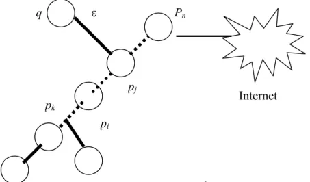 Figure 2: Concept of routing relationship between child 