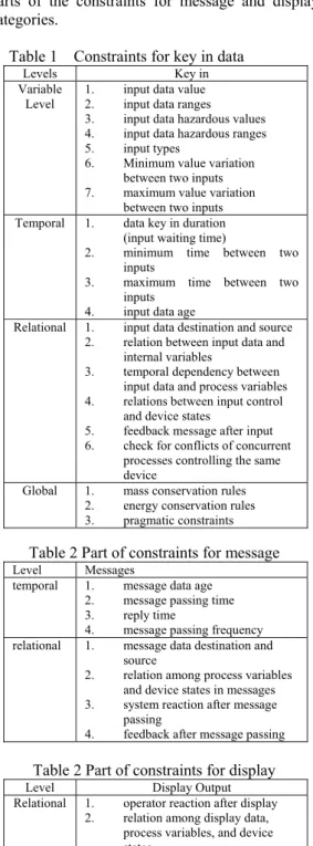Table 1    Constraints for key in data 