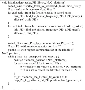 Figure 4: Step of Computation Cost Reduction 