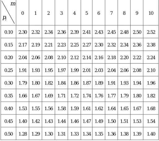 Table 1.2 The result of case 2 in traffic analysis. 