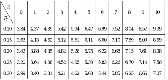 Table 1.6 The result of case 3 in packet analysis. 