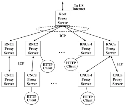 Figure 1.2: The topology of proxy server on TANet. (1st stage) 