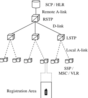 Figure 1. A PCS network architecture. 