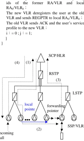 Figure 2. The AnotherptrMOVE() procedure. 