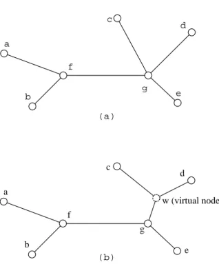 Figure 3: The binary splitting tree.