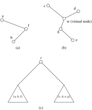 Figure 5: Splitting the tree from node g. (a) Sub- Sub-tree T A 	  a  b f  . (b) Subtree T BC 	  c  d  e  g 