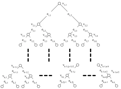 Figure 7: The ultrametric tree with APP-ULTRA.