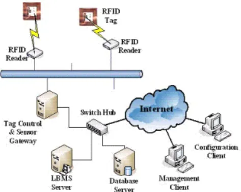 Figure 3: Integrated Health Delivery Network  Architecture 