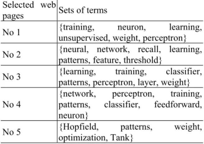 Table 3 Five sets of terms extracted from five  selected web pages with the initial query term 