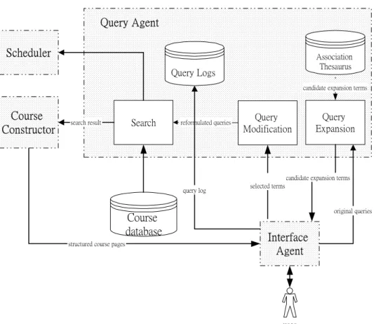 Figure 2. Architecture of the Query Agent 