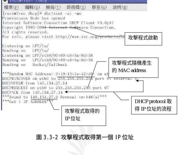 圖 3.3-2 攻擊程式取得第一個 IP 位址 攻擊程式啟動攻擊程式隨機產生的 MAC address DHCP protocol 取得 IP 位址的流程攻擊程式取得的IP 位址