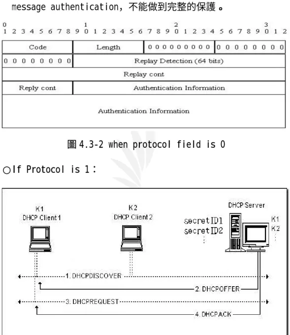 圖 4.3-2 when protocol field is 0