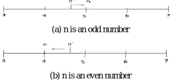 Figure 1. An example of determining n from n’ 