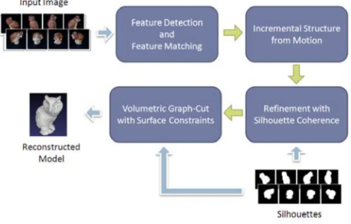 Fig. 1. System Overview