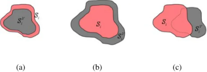 Fig. 2. Project the reconstructed visual hull back onto image I i . The back-projection of visual hull S i V is shown in dark gray and the original silhouette S i is shown in red.