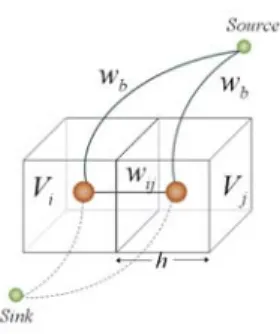 Fig. 6. Surface constraints derived from silhouette. (a) Back project the point p on the object surface that closest to optical ray o i (d) to get the surface constrained point x
