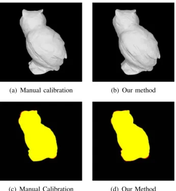 Fig. 7. Reconstructed visual hulls of the owl for a selected view and the corresponding silhouette coherence 