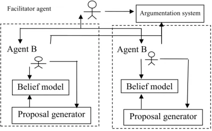 Fig. 5. System architecture 
