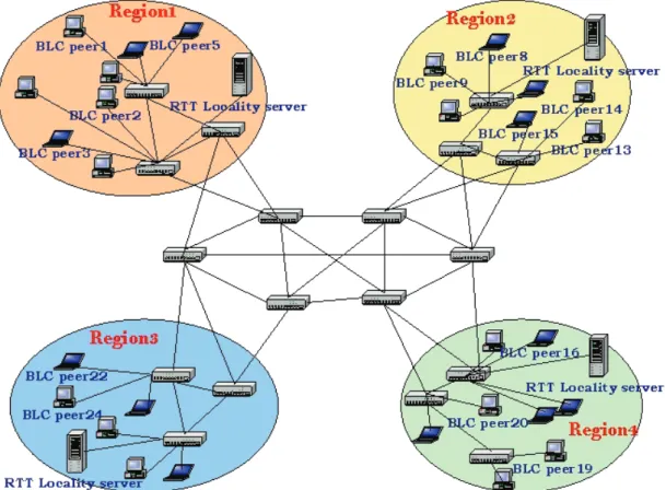 Figure 1 Physical network of BLC 