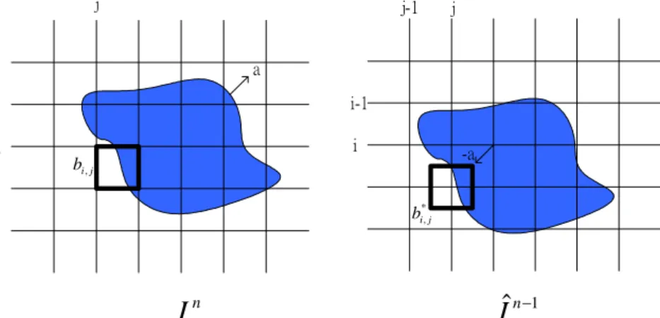 Fig. 7. The motion field segmentation of b i,j  in frame n is approximated by b i * , j in frame 