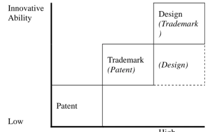 Table 2 Registered Trademarks Frequency 