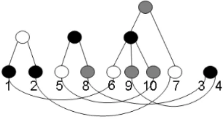 Figure 4: An illustration of steps in Algorithm 4.