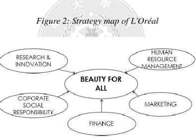Figure 2: Strategy map of L'Oréal 