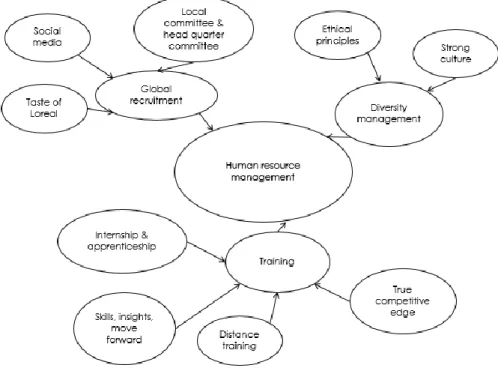 Figure 5: Human Resource Management 