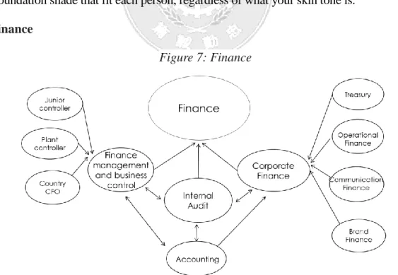Figure 7: Finance 