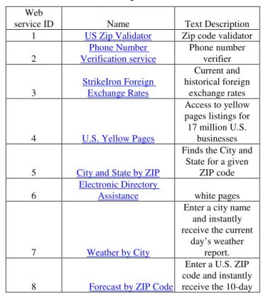 Table 6.1: Training dataset. 