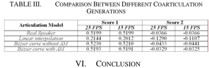 TABLE III.   C OMPARISON  B ETWEEN  D IFFERENT  C OARTICULATION  G ENERATIONS