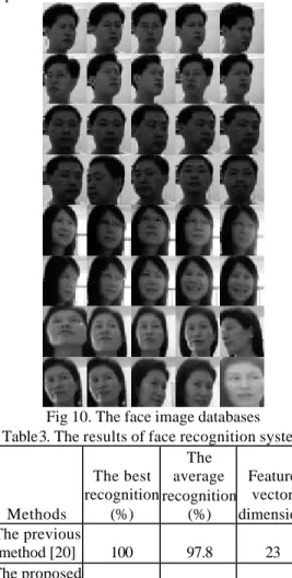 Fig 9. The captured facial image 