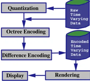 Figure 1: Overall Encoding and Rendering Process.