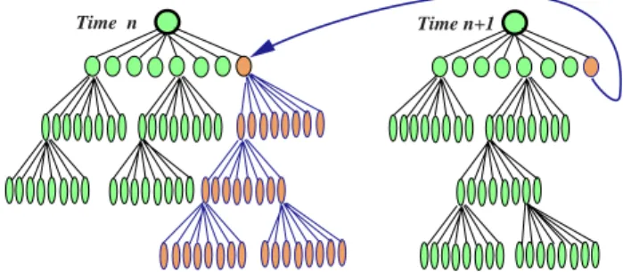Figure 5: Merging Encoded Trees. Trees at consecutive time steps contain identical subtrees so the second time step only stores a pointer to the first time step for that subtree (red).
