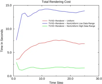 Figure 10: Rendering results Thermal Convection data set.
