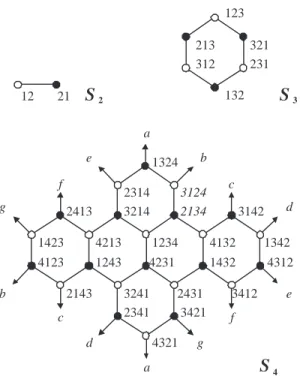 Figure 3 shows the bubble-sort graph for n = 4.