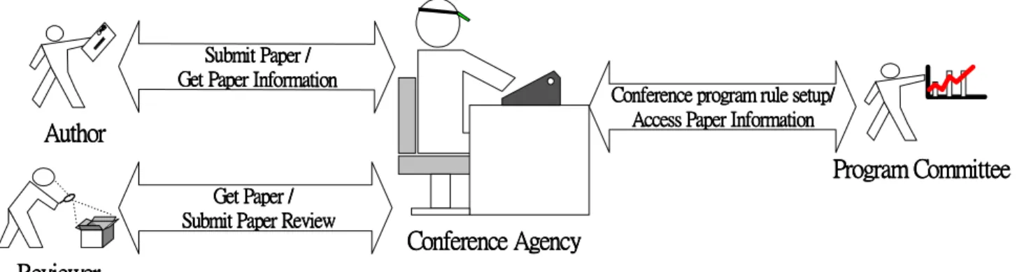Figure 2 The elaborated role (agent) types 