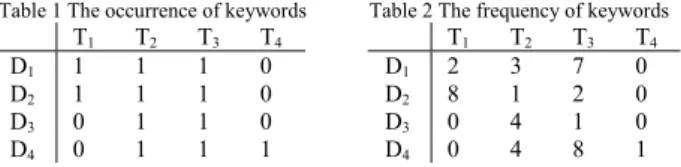 Table 3 shows the definition of parameters appeared in  the PART algorithm. 