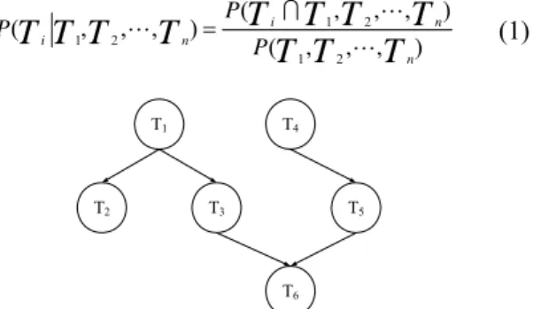 Fig. 3. The system architecture  3.1: TERM PARSING SYSTEM  3.1.1: WEB PAGES ANALYSIS 