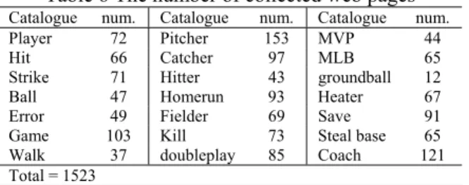Table 6 The number of collected web pages 