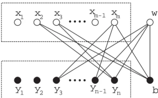 Figure 3: Graph X(G).