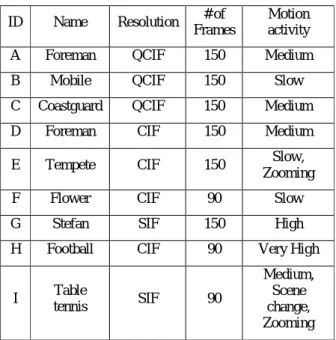 Table 3 Search Points of FFS and CAFME 