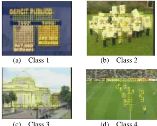 Fig. 7 Frame based dynamic bit allocation scheme 
