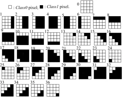 Fig. 6 Possible thirty-seven types of visual patterns in a 4 x 4 block. 