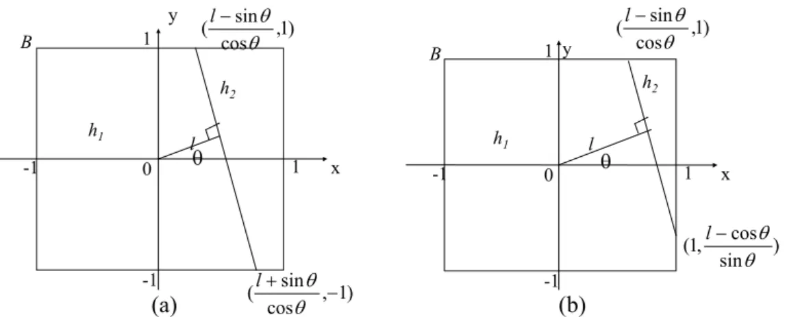 Fig. 3. Given the orientation  θ  of an edge of a block, the edge might intersect the sides of the  block in the following two ways: (a) the intersection points are located on opposite sides; (b) the  intersection points are located on neighboring sides